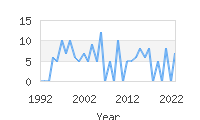 Popular Baby Names - Gershom