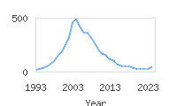 Popular Baby Names - Kadin