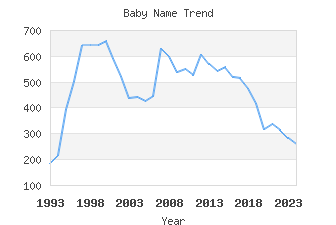 Baby Name Popularity