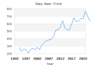 Baby Name Popularity