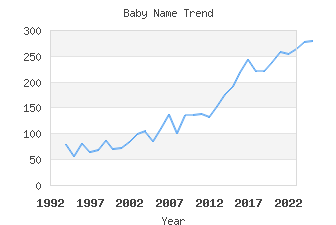 Baby Name Popularity