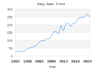 Baby Name Popularity