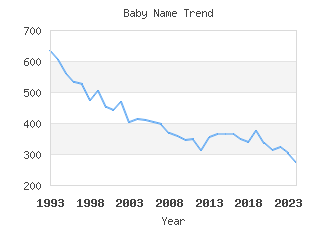 Baby Name Popularity