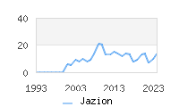 Naming Trend forJazion 