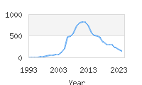 Popular Baby Names - Addisyn