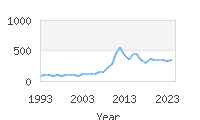 Popular Baby Names - Adele