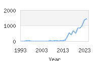 Popular Baby Names - Aitana