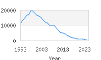 Popular Baby Names - Alexis