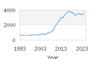 Popular Baby Names - Alice