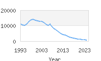 Popular Baby Names - Alyssa