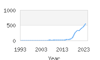 Popular Baby Names - Amoura