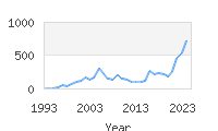 Popular Baby Names - Arleth