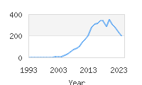 Popular Baby Names - Avalynn