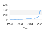 Popular Baby Names - Azari