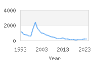 Popular Baby Names - Britney