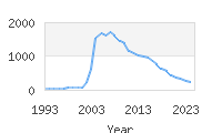 Popular Baby Names - Cadence