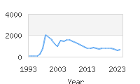 Popular Baby Names - Camryn