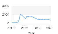 Popular Baby Names - Camryn