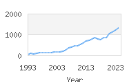 Popular Baby Names - Dahlia