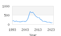 Popular Baby Names - Danika