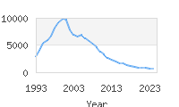 Popular Baby Names - Destiny