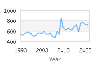 Popular Baby Names - Elisa