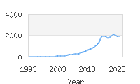 Popular Baby Names - Emersyn