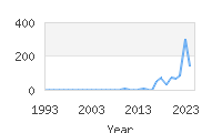 Popular Baby Names - Emryn