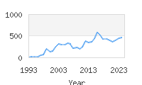 Popular Baby Names - Galilea