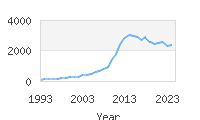 Popular Baby Names - Hadley