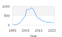 Popular Baby Names - Janiya