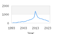 Popular Baby Names - Jaylah