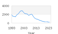 Popular Baby Names - Jillian