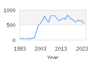 Popular Baby Names - Jimena