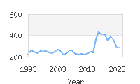 Popular Baby Names - Joelle