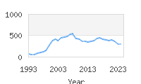 Popular Baby Names - Jolie