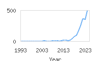 Popular Baby Names - Jream