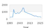 Popular Baby Names - Julissa