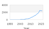 Popular Baby Names - Juniper