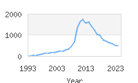 Popular Baby Names - Kinley