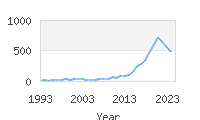 Popular Baby Names - Legacy