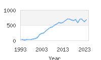 Popular Baby Names - Lorelei