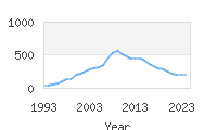 Popular Baby Names - Madalynn