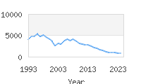 Popular Baby Names - Mariah