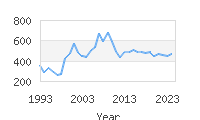 Popular Baby Names - Melina