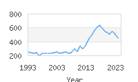 Popular Baby Names - Myra