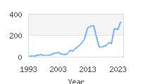 Popular Baby Names - Neriah