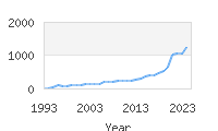 Popular Baby Names - Noa