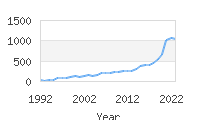 Popular Baby Names - Noa