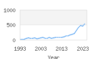 Popular Baby Names - Noah